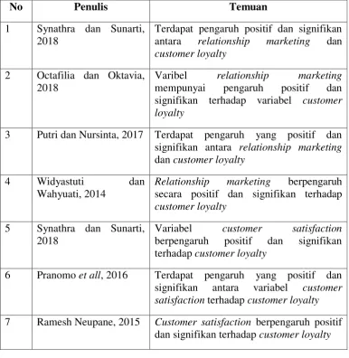 Tabel 2.1