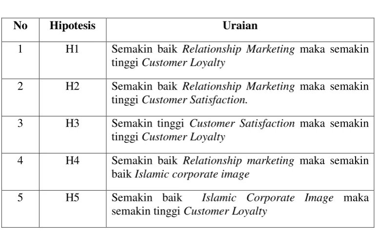 Tabel 2.2