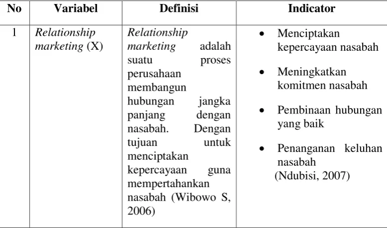 Tabel Indikator 