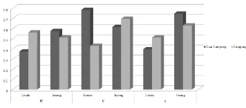 Tabel 1 Data prevalensi, intensitas, dominasi, indeks keragaman (H’), indeks dominasi (C), dan indekskeseragaman (e) yang menginfeksi ikan mas (Cyprinus carpio) dan ikan maskoki (Carrasius auratus).