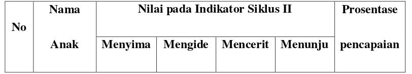 Tabel 4.5 Hasil Penilaian Siklus II 
