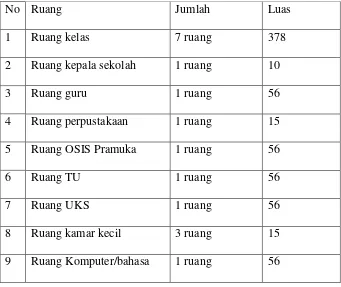 Tabel 3.4Struktur Organisasi Mts Sudirman Getasan 