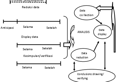 Gambar 1.1. Diagram komponen dalam analisis data. 