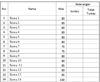 Tabel 4.5 Nilai Hasil Belajar Siswa Siklus II 