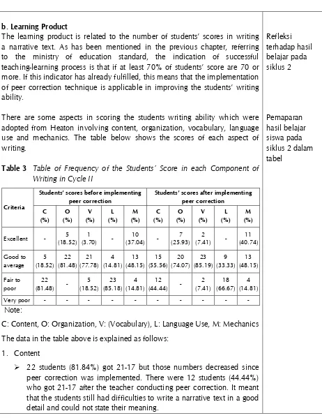  Table 3  Table of Frequency of the Students’ Score in each Component of tabel  