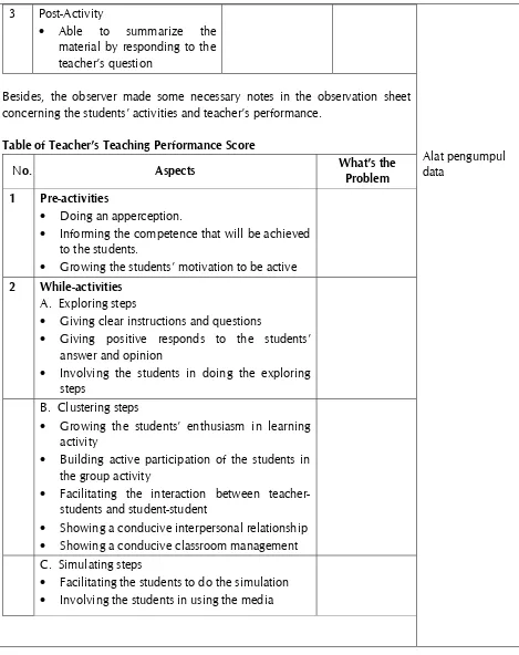 Table of Teacher’s Teaching Performance Score 