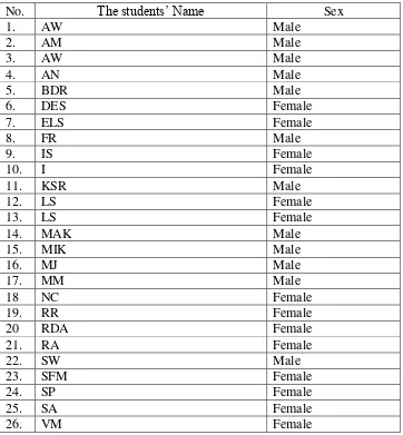 Table 1.1 list of the students’ name of X K MA Darussalam Wonosegoro 