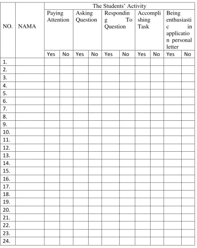 Table 1.3 the students’ observation checklist 