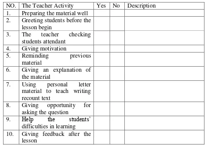 Table 1.4 the teacher observation checklist 
