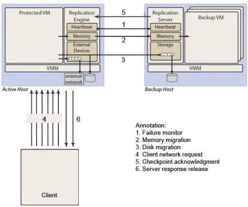 TABLE I.  REAL TIME AND NON REAL TIME SERVICE NETWORK REQUIREMENT 