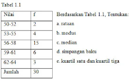 Tabel 1.1 dibawah ini: