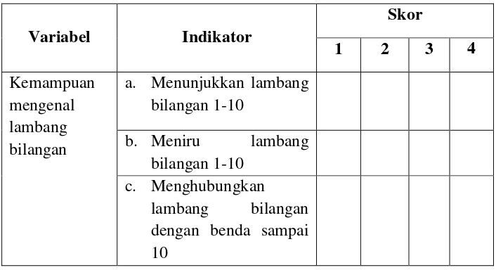 Tabel 1.2 Rubrik Penilaian Kemampuan Mengenal Lambang Bilangan 