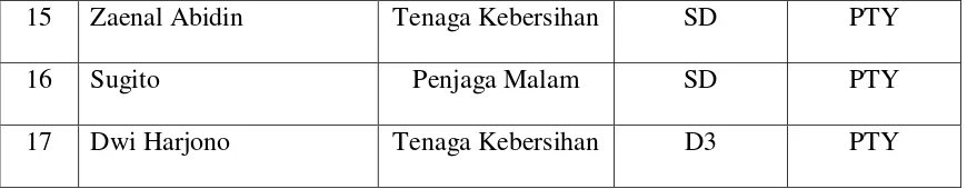 Tabel 3.2 Data Siswa TK Islam Tarbiyatul Banin II 
