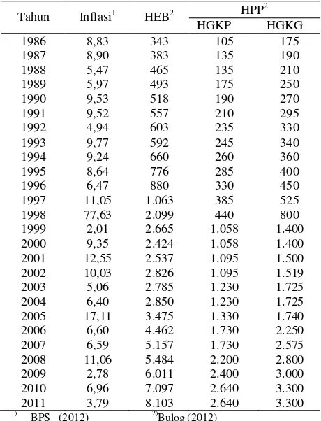 Tabel 2. Perkembangan inflasi, harga eceran beras (HEB) dan harga pembelian pemerintah (HPP) tahun 1986-2011 