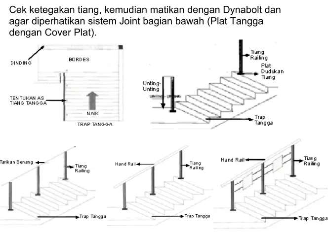 gambar  kerja.