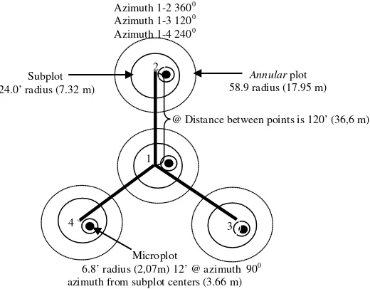Fig. 1. FHM cluster plot design [14, 15] 