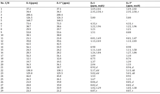 Table 1: Comparison1H and [13]C-NMR data between compound 1 (1) and6β-hydroxystigmasta-4,22-dien-3-one from reference (1*) 