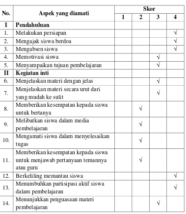 Tabel 3.3 