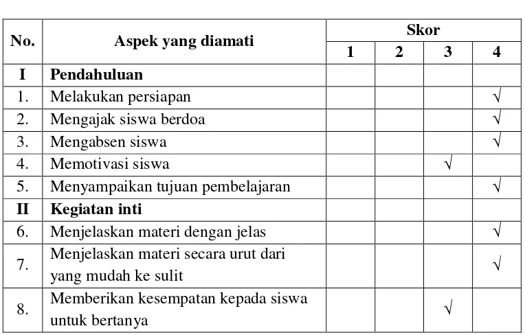 Tabel 3.5 