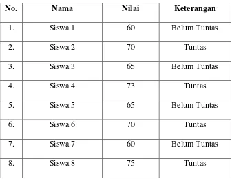 Tabel 4.2 