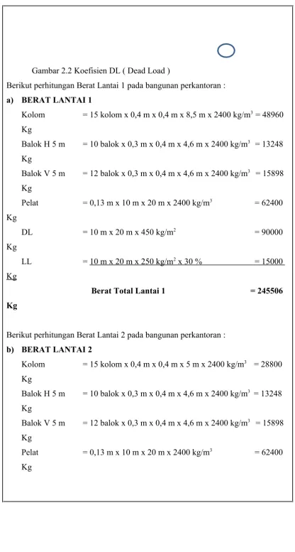 Gambar 2.2 Koefisien DL ( Dead Load )