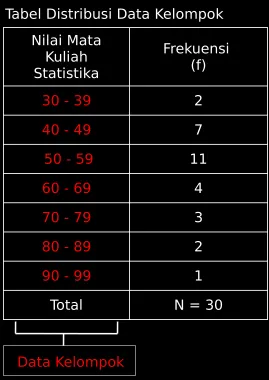 Tabel Distribusi Data Kelompok