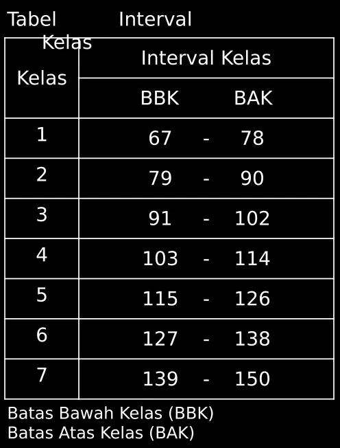 Tabel Interval 