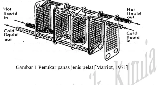 Gambar 1 Penukar panas jenis pelat [Marriot, 1971] 