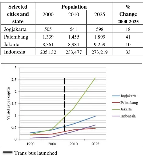 Table 1 Growth in selected cities and state (population in 000s). 