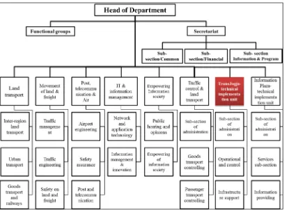 Fig 5 Organizational structure of transport department. 