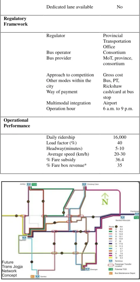 Table 3 Transit Service Characteristics. 