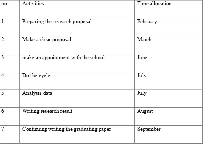 Table : 1.3 research schedule 
