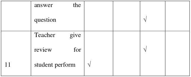 Table 4.2 : Form of Observation assessing student’s in the class in cycle 1 