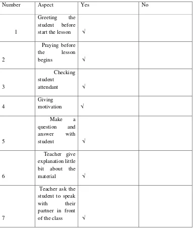 Table 4.7 The teacher observation check list 