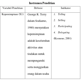 Tabel 3.2 Instrumen Penelitian 