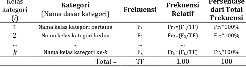 Tabel 2. Judul tabel data  