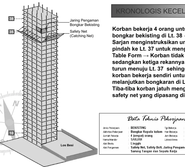 Table Form → Korban tidak mau 