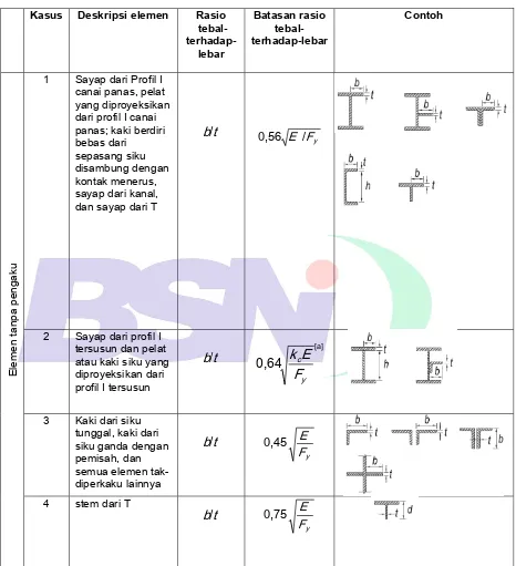 Tabel B4.1a 