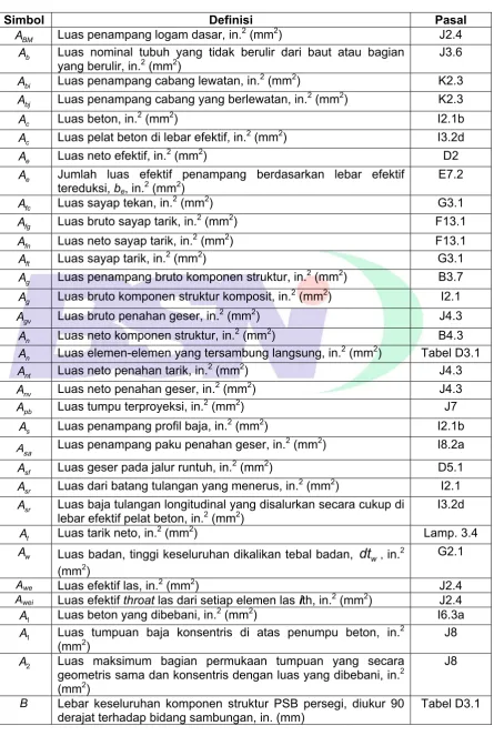 Tabel D3.1 