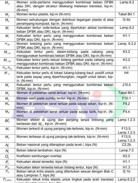 Tabel B4.1 