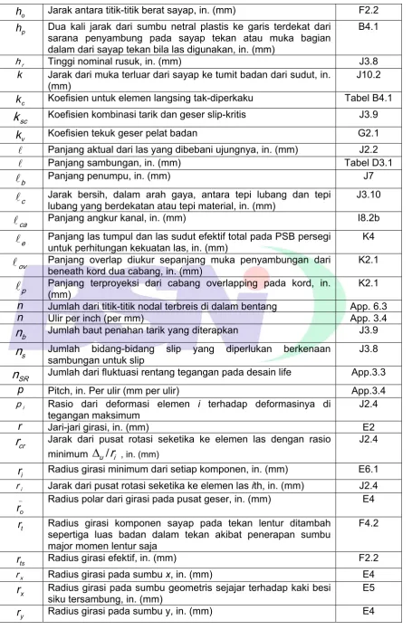 Tabel D3.1 