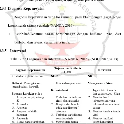 Tabel 2.3 : Diagnosa dan Intervensi (NANDA, 2015), (NOC, NIC, 2013) 