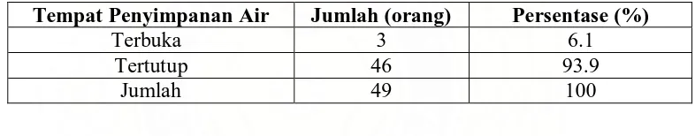 Tabel 4.8.  Distribusi Responden Berdasarkan Tempat Penyimpanan Air  pada beberapa Kabupaten/Kota  Propinsi NAD, Tahun 2007 
