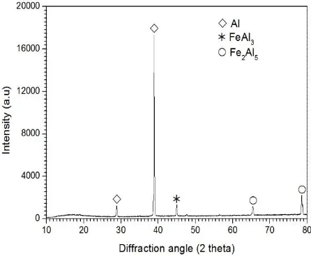 Figure 2. BEI of Cross-sectional Micrograph of the Hot-dip Aluminized AISI 1020 Steel  