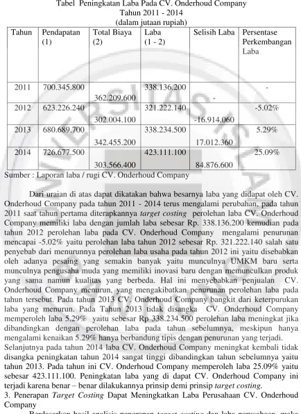 Tabel  Peningkatan Laba Pada CV. Onderhoud Company 