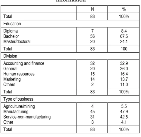 Table 1 (cont.). Respondents’ demographic 