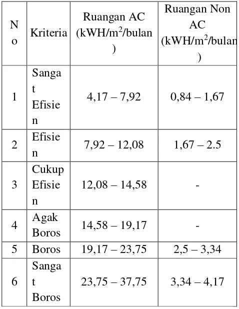 Tabel 1. Standar IKE Departemen Pendidikan Nasional Republik Indonesia 