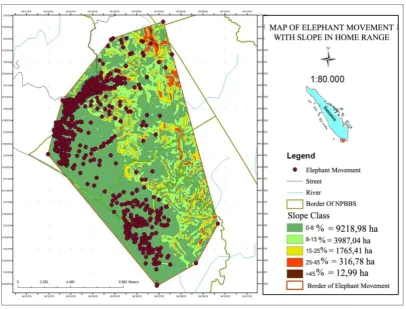 Figure 5:  Characteristics of elephants habitat based on the clope classification 