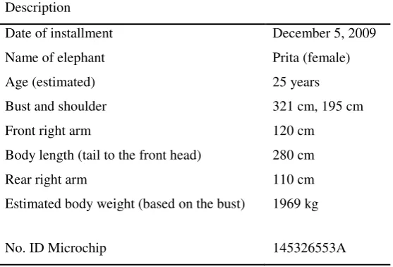 Table 1: Data of elephant attached with GPS Collar. 