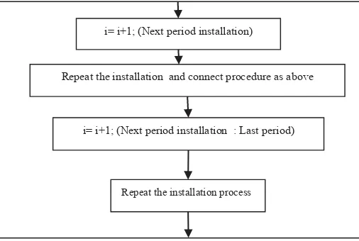 Figure 1. The Procedure 